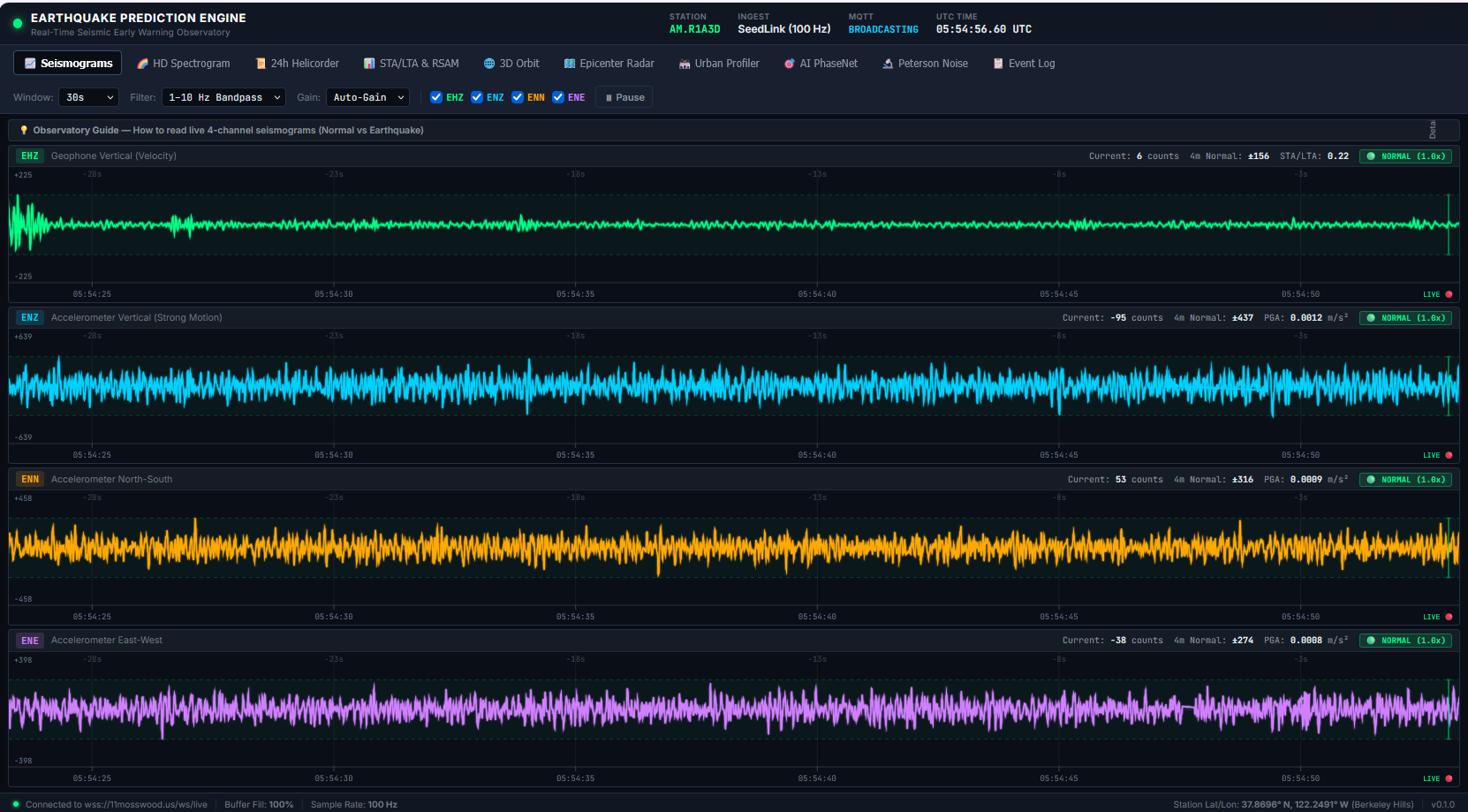 11 Mosswood live seismogram dashboard showing four colored ground-motion traces.